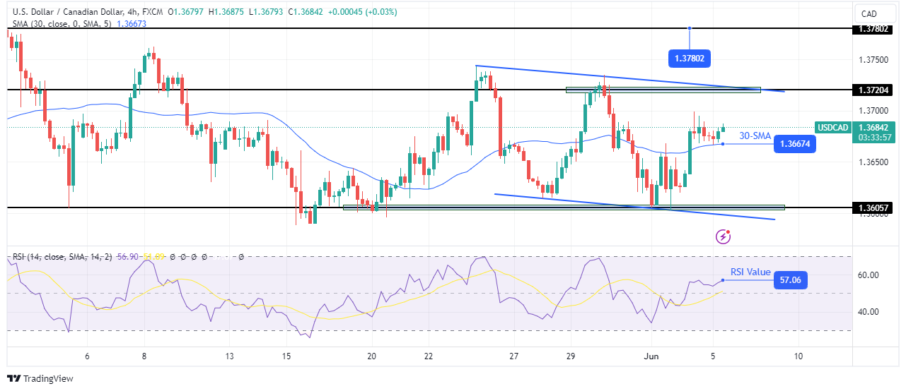 USD/CAD Forecast: Loonie Slips As BoC Rate Cut Looms | National Journal ...