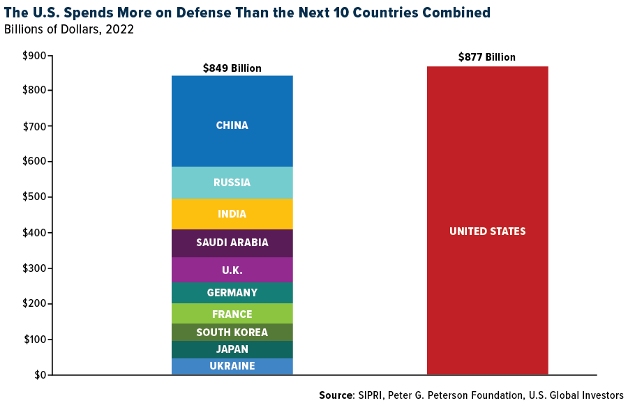 NATO At 75: The New Age Of Warfare And Rising Defense Spending ...