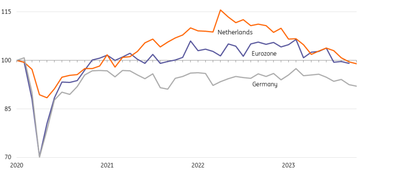 Dutch Manufacturing Outlook 2024 The Return Of Modest Growth   Chart1 Outlook Dutch Manufacturing 2024 