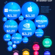 The 20 Biggest Tech Companies By Market Cap