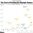 Olympic Bargains And Overruns