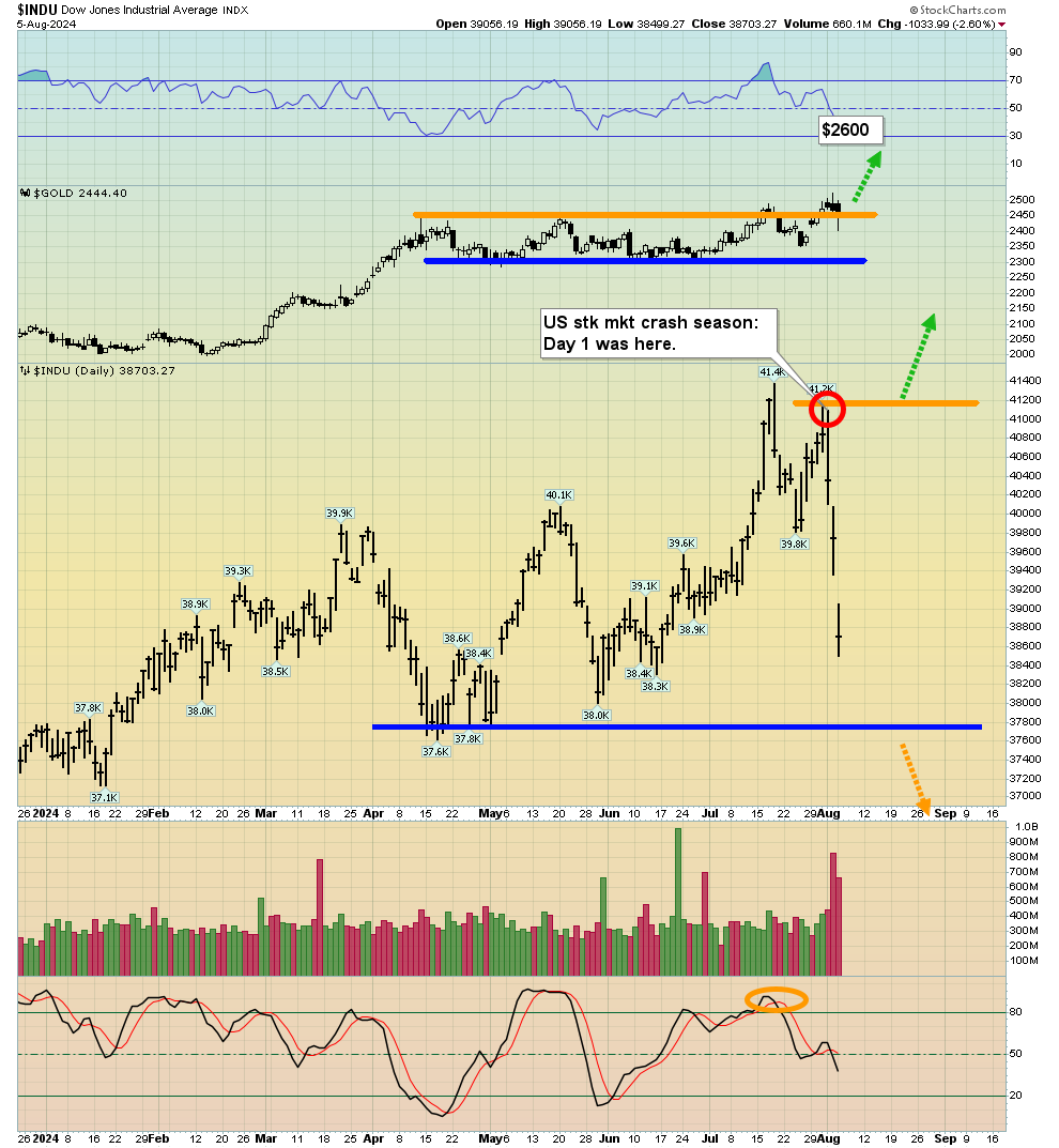 Stock Market Crash Season Key Investor Tactics National Journal