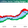 Utilities Reacting To Reactor News