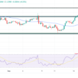 GBP/USD Outlook: Fed-BoE Divergence Boosts Sterling