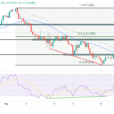 USD/JPY Price Analysis: Yen Plunges As Ueda Dodges Hike Signals