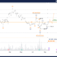 Unlocking ASX Trading Success: BLOCK INC. Stock Analysis & Elliott Wave Technical Forecast – Friday, September 20