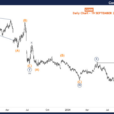 Corn Commodity Elliott Wave Technical Analysis – Thursday, September 19