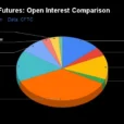 Currency Speculators Push Canadian Dollar, British Pound & Yen Bets Higher For Multiple Weeks 
                    
Weekly Speculator Changes led by CAD, GBP & JPY
Speculators push Canadian Dollar, British pound & Yen bets higher for multiple weeks
Currencies Net Speculators Leaderboard
Strength Scores led by Japanese Yen & British Pound
Japanese Yen & Canadian Dollar top the 6-Week Strength Trends