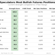 Speculator Extremes: Yen, VIX, Cotton & WTI Crude Oil Top Bullish & Bearish Positions 
                    
Here Are This Week’s Most Bullish Speculator Positions:
This Week’s Most Bearish Speculator Positions: