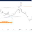 USDCAD Forex Elliott Wave Technical Analysis – Monday, September 16