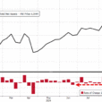 Bank Deposits And Money-Market Funds See Sizable Outflows As Stocks Surge