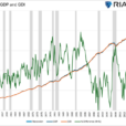 Is GDP Overstated Like Job Growth?