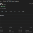 US Markets React To Aggressive 50bps Fed Rate Cut As Powell Signals Caution On Further Easing