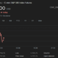 US Markets Rally As Fed’s 50bps Rate Cut Fuels Soft Landing Optimism, But Economic Uncertainty Lingers